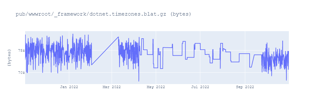 graph