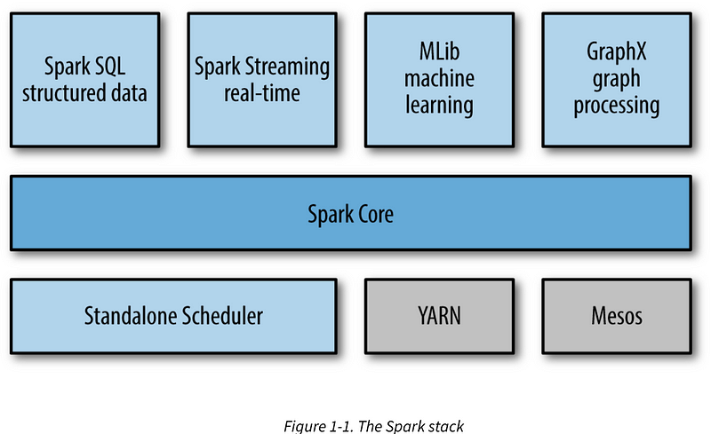 spark-components