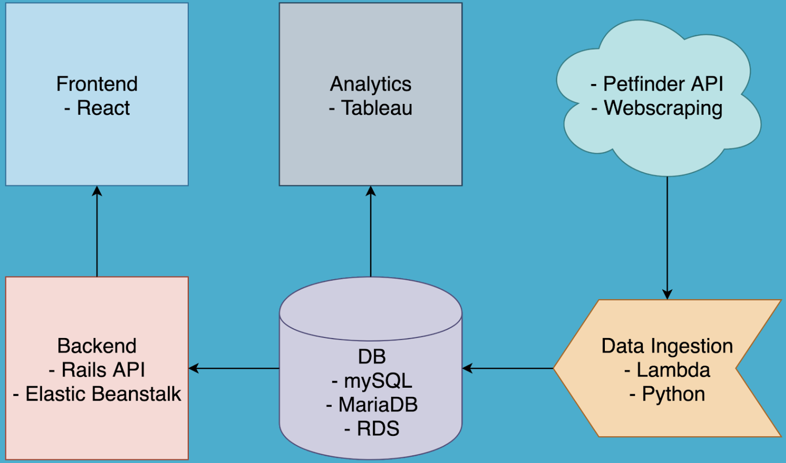 Tech Stack