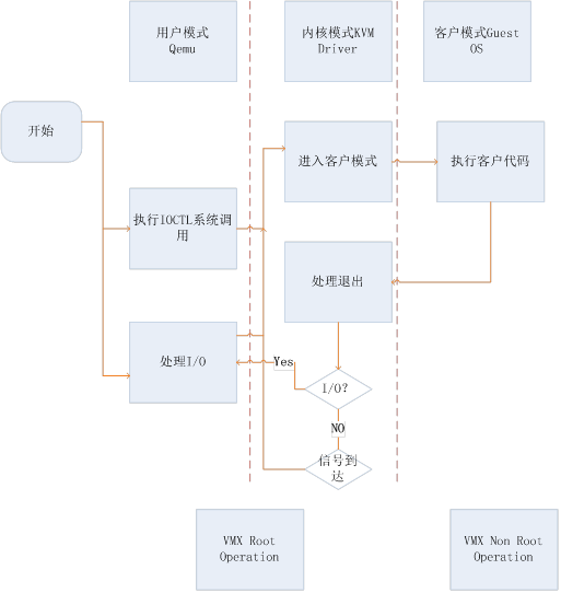 kvm-vcpu.png