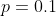 p=0.1