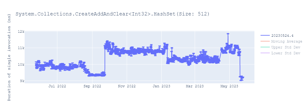 graph