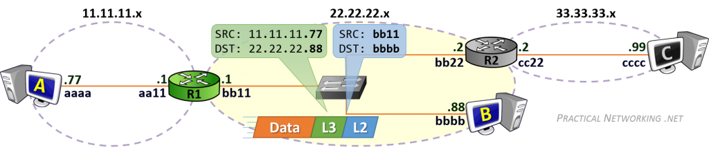 Router Operation - Local Delivery 