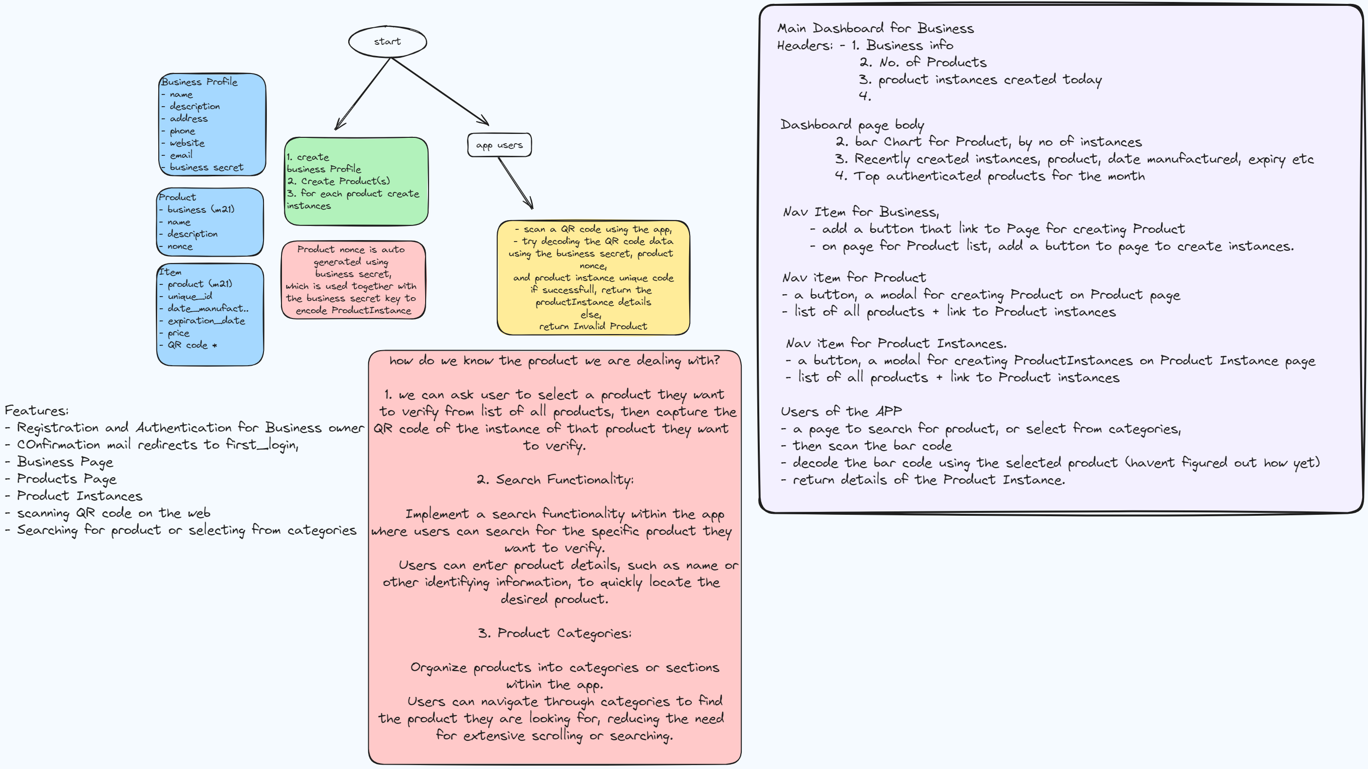 Authenticheck Flow