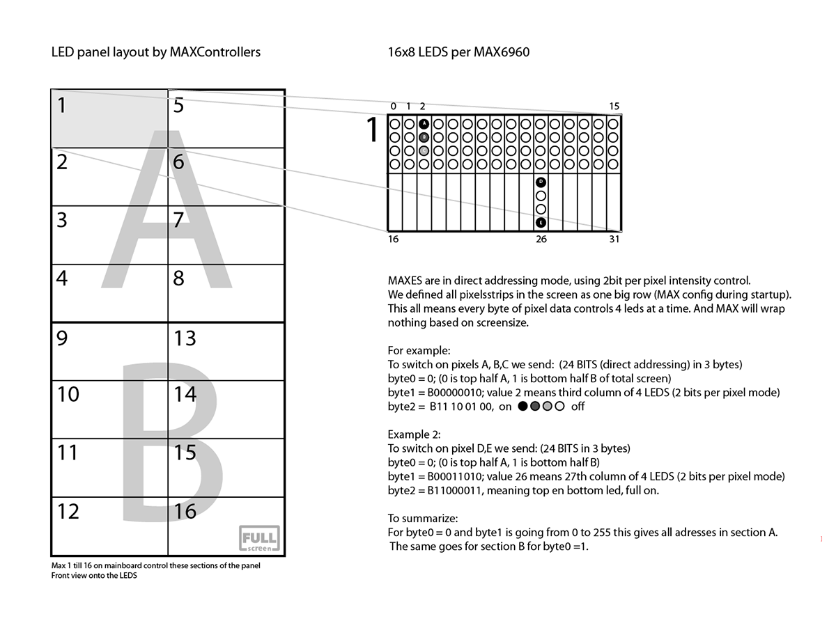 LEDPanel schematic layout