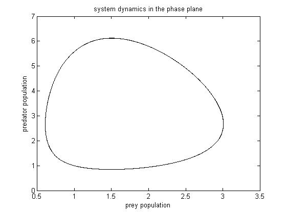 Example plot