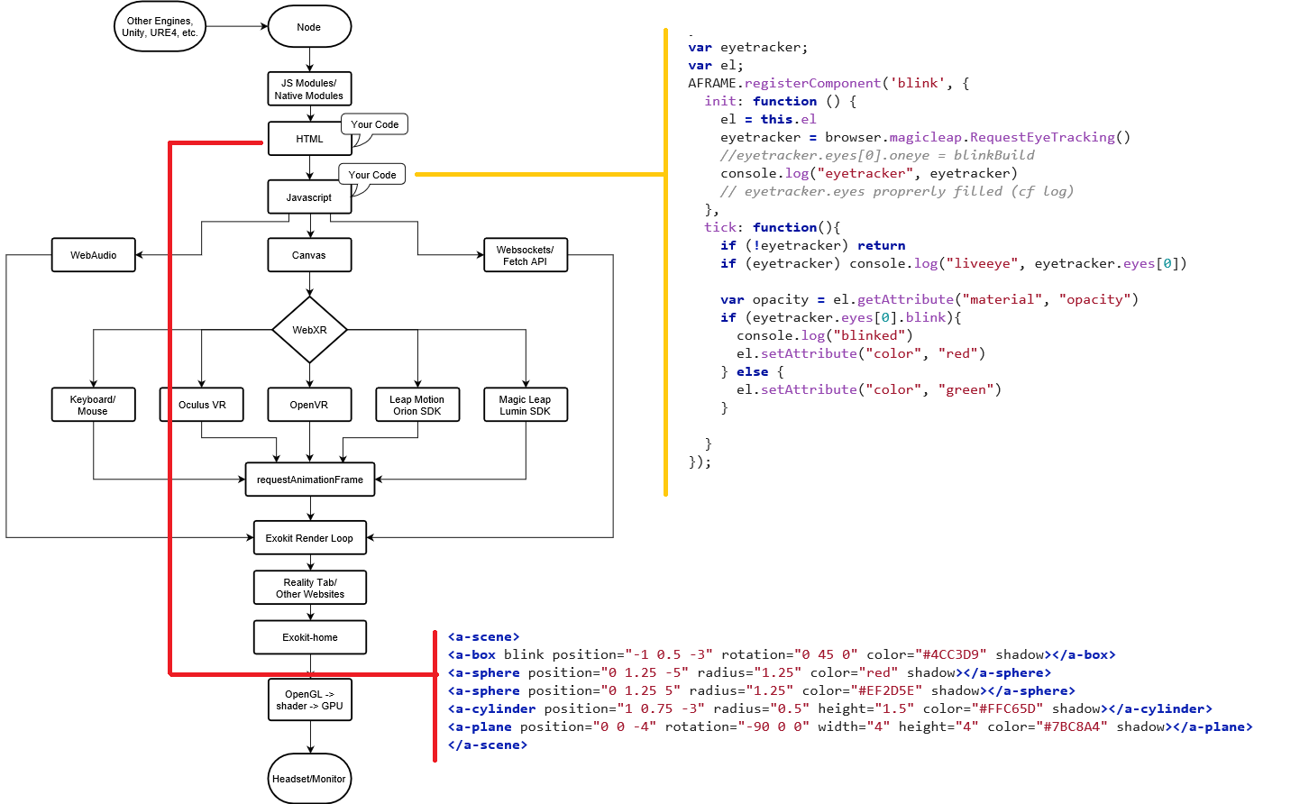 http://webmr.io/docs/architecture/