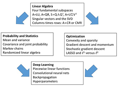 18.065 overview diagram