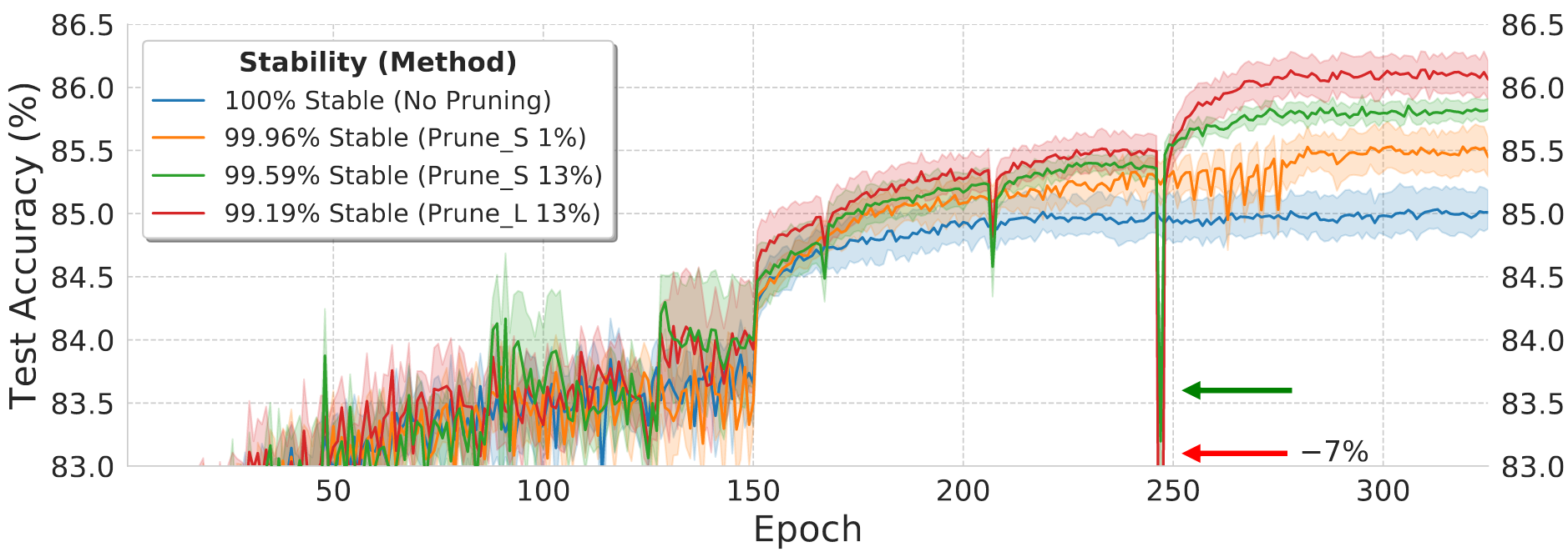 Test accuracy dynamics.