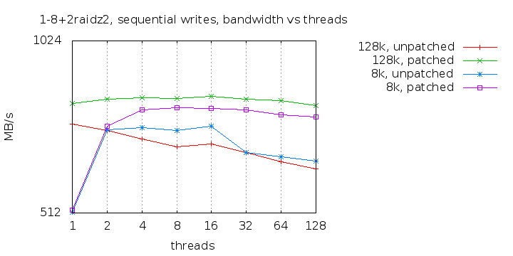 1-8+2raidz2-write-bw