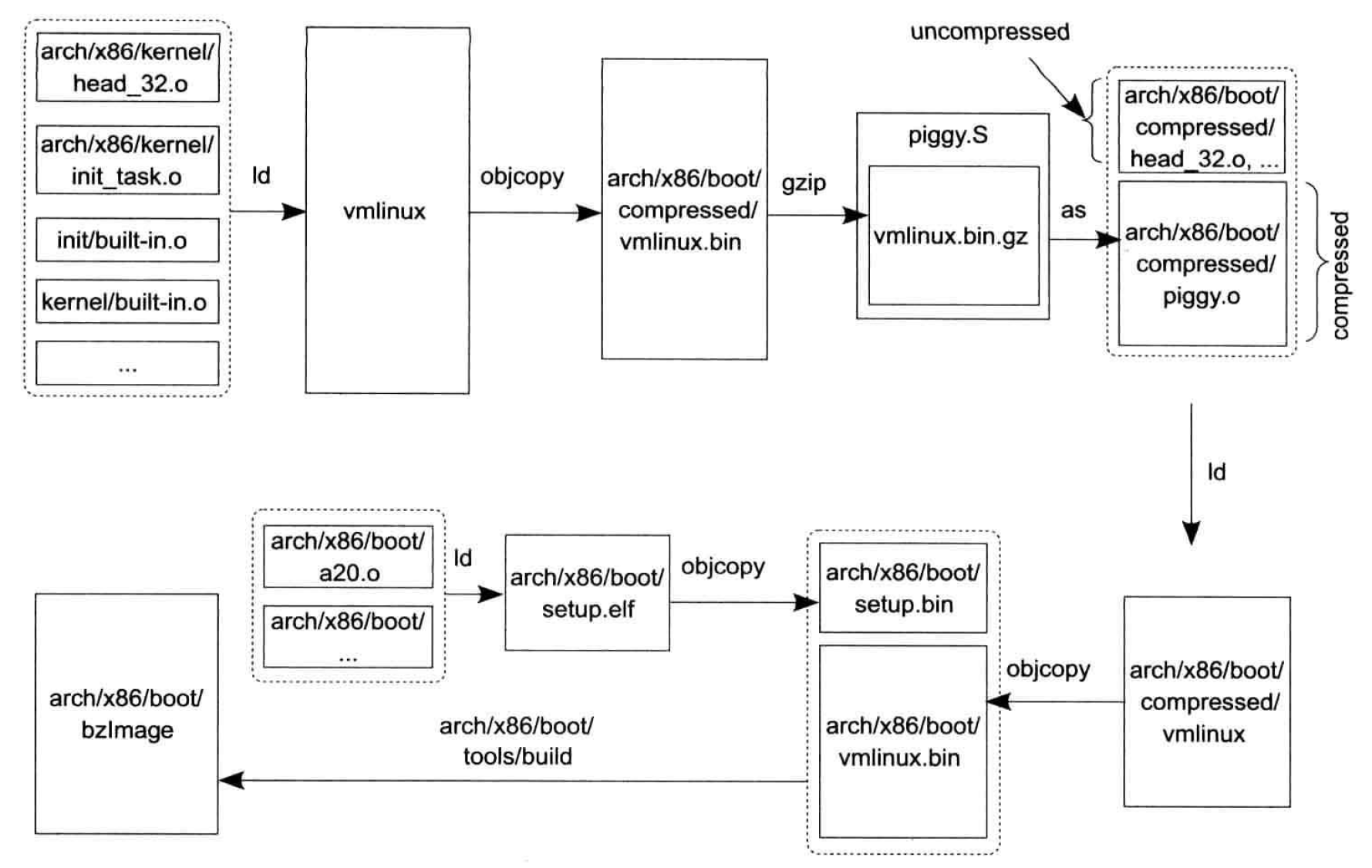 master/Linux相关.md at master · guojiang01/master · GitHub