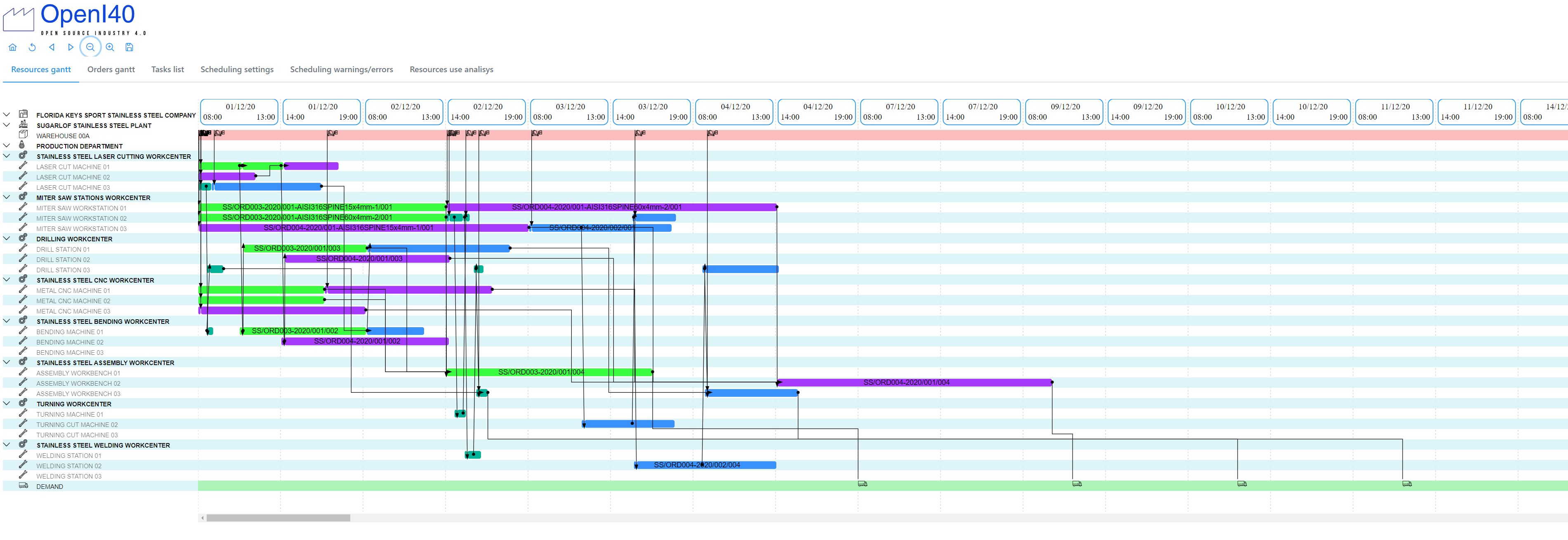 OpenI40 schedule screen