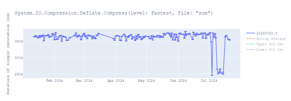 graph