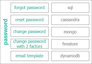 password