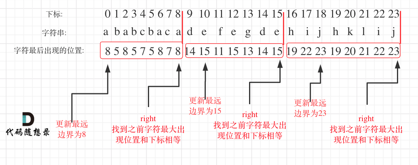 leetcode-master/problems/0763.划分字母区间.md at master 