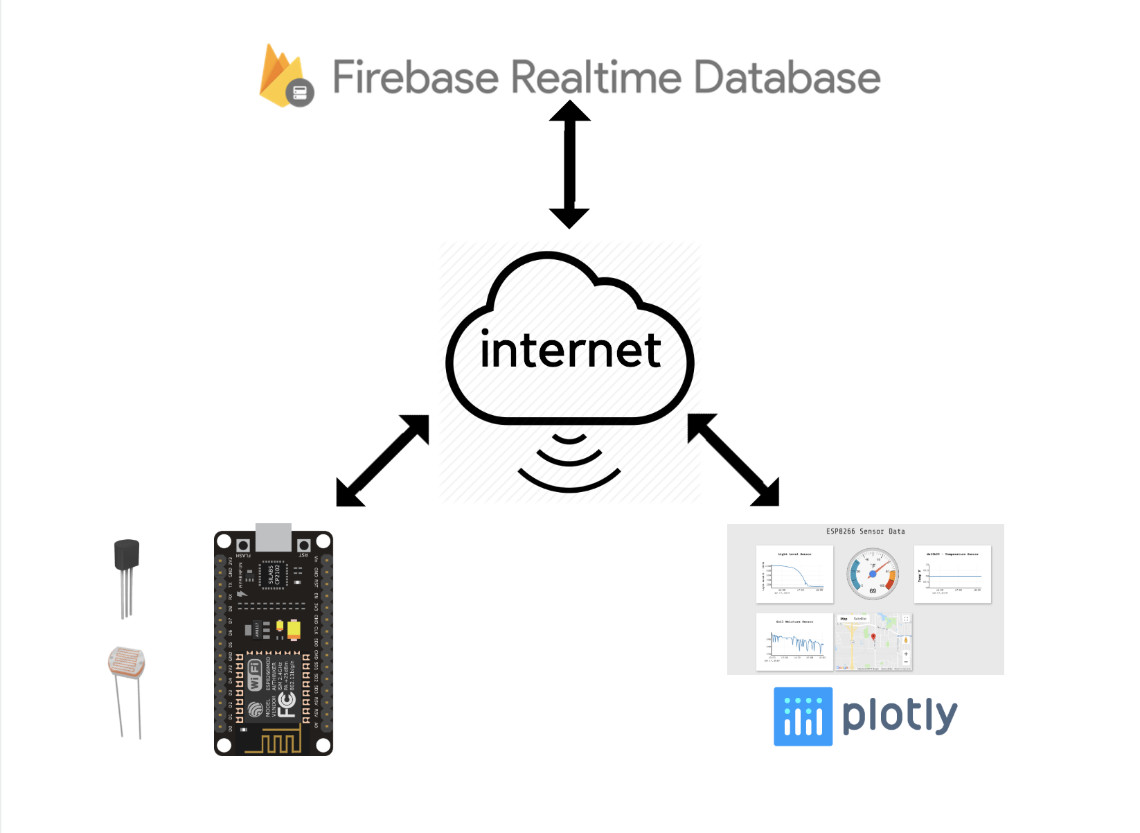 esp8266 cloud integration