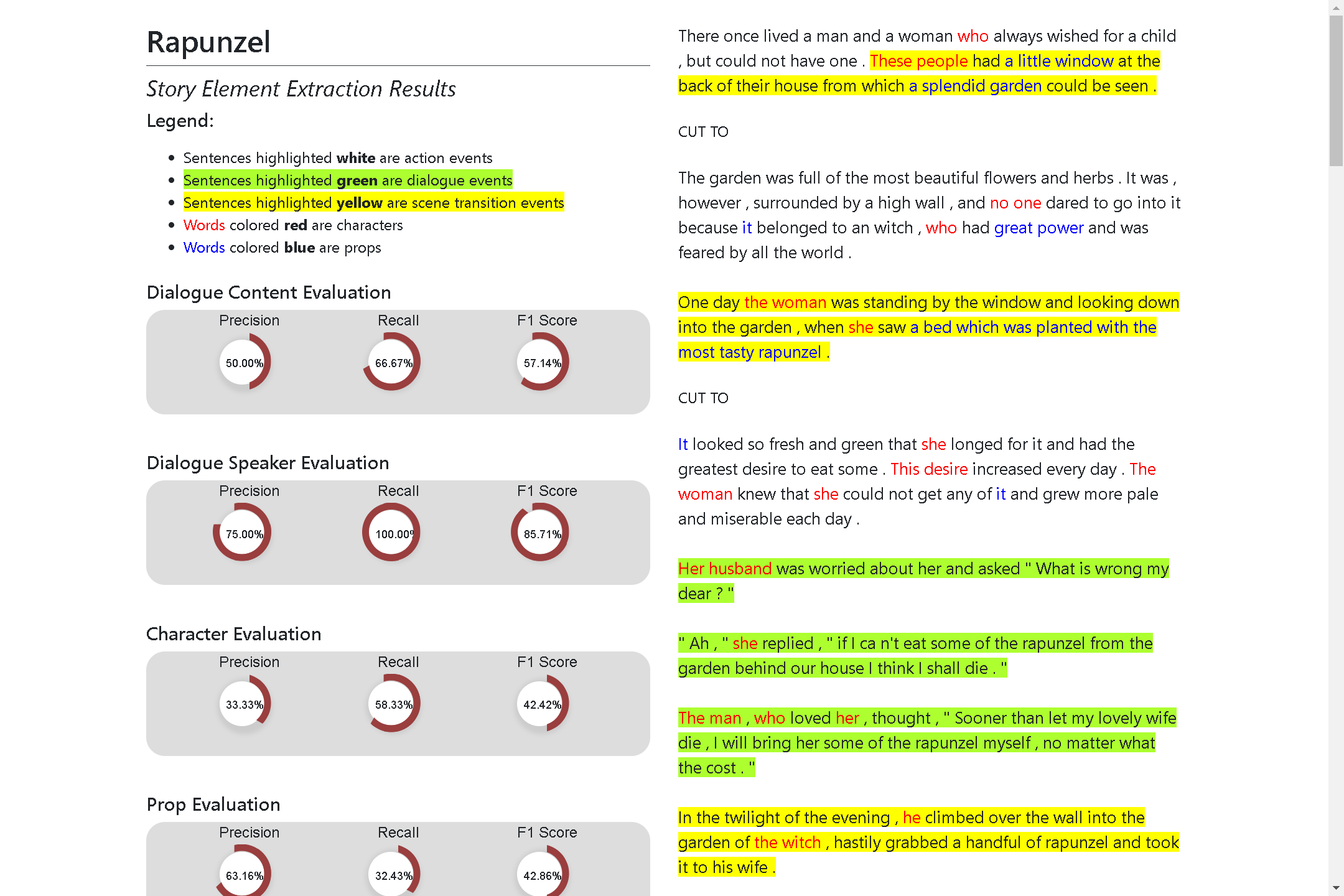 Picture of Results Page