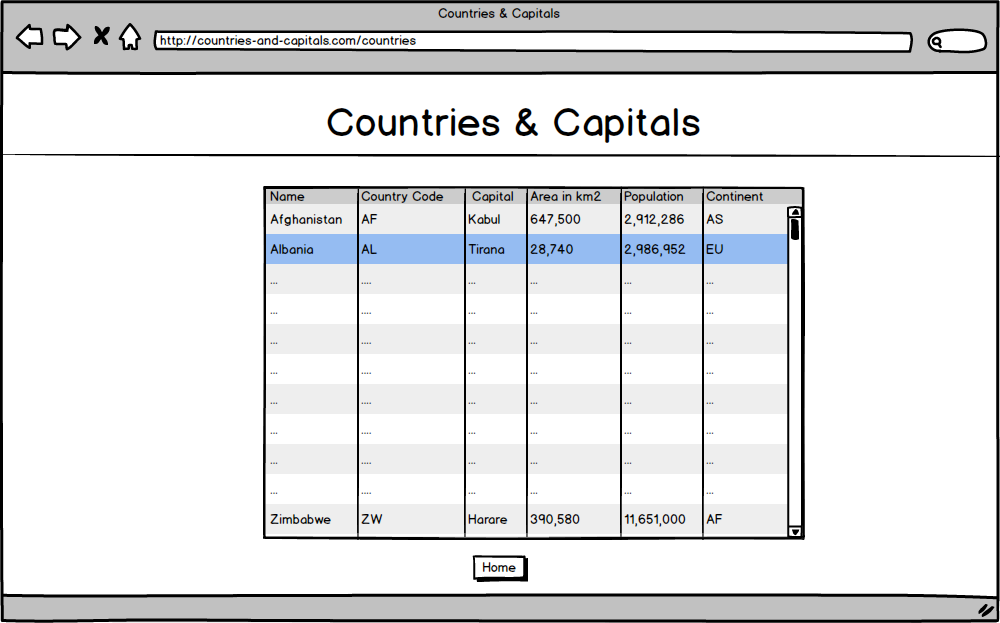 countries index view for countries capital app