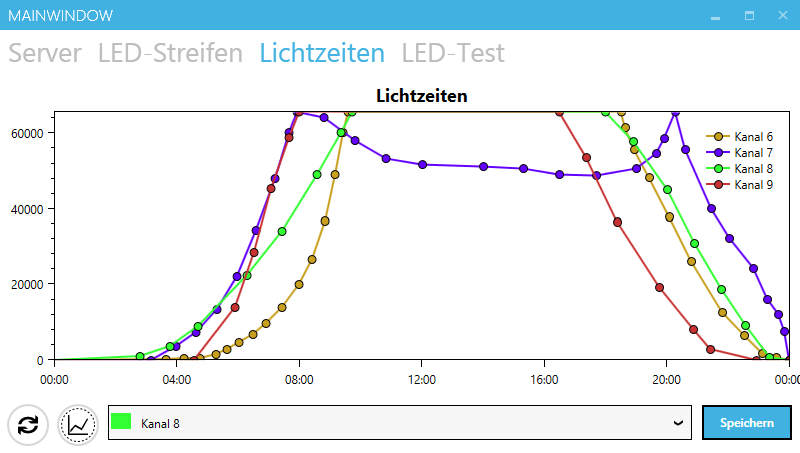 View all LED power levels