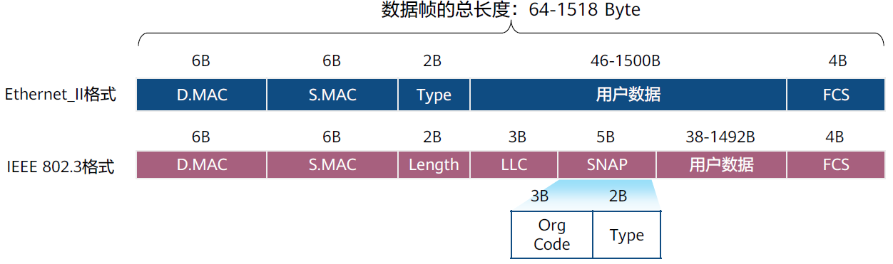 以太网交换技术2022-03-19-20-52-15