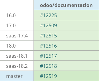 Pull request status dashboard