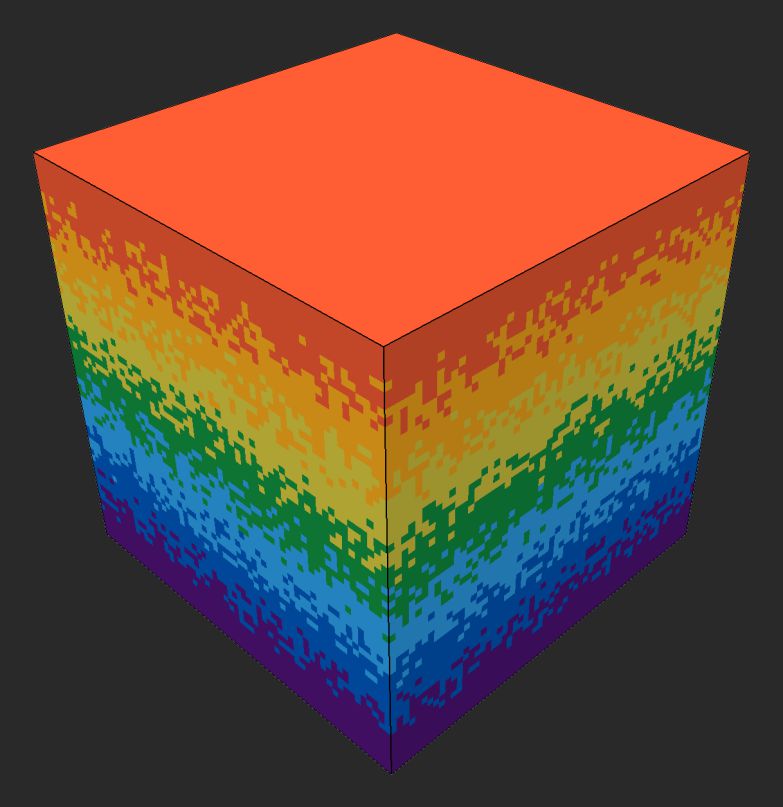 Example of a 'Direction' value of 1