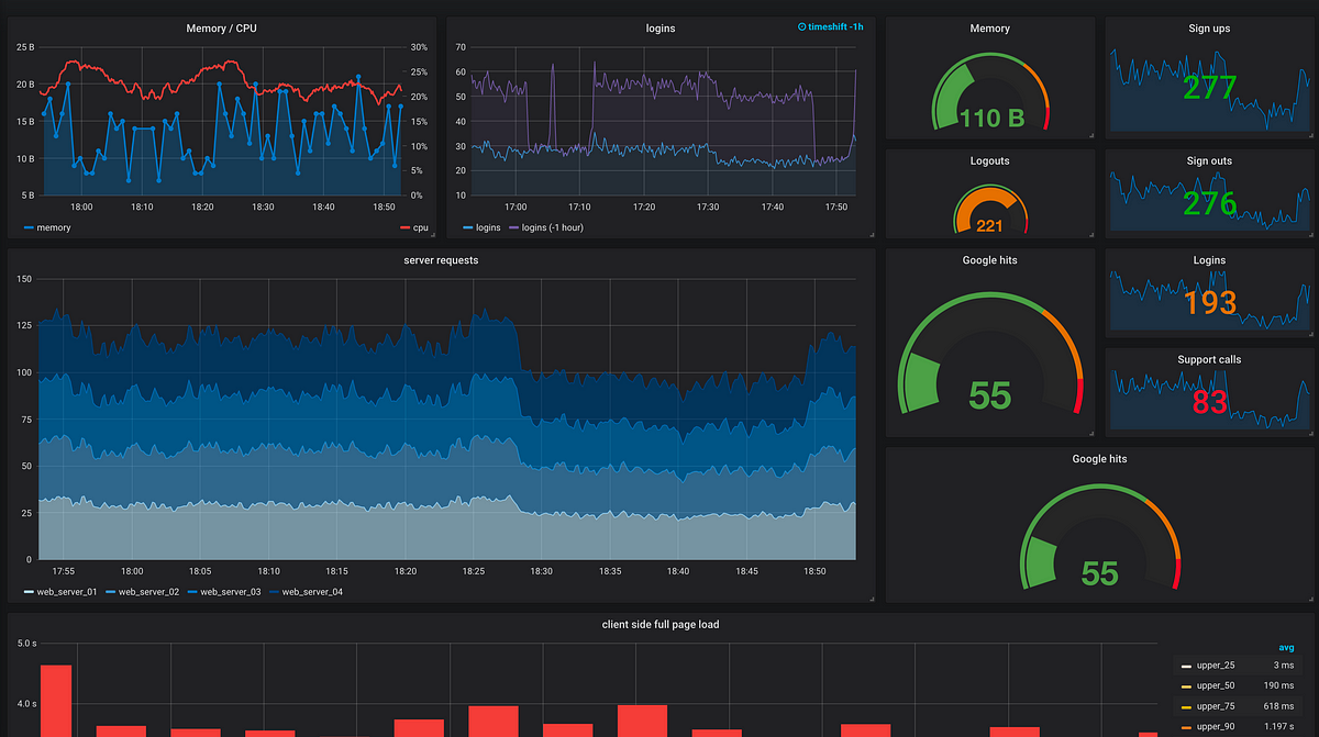 dashboard