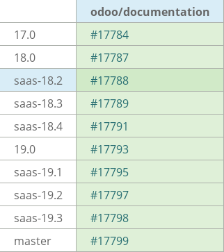 Pull request status dashboard