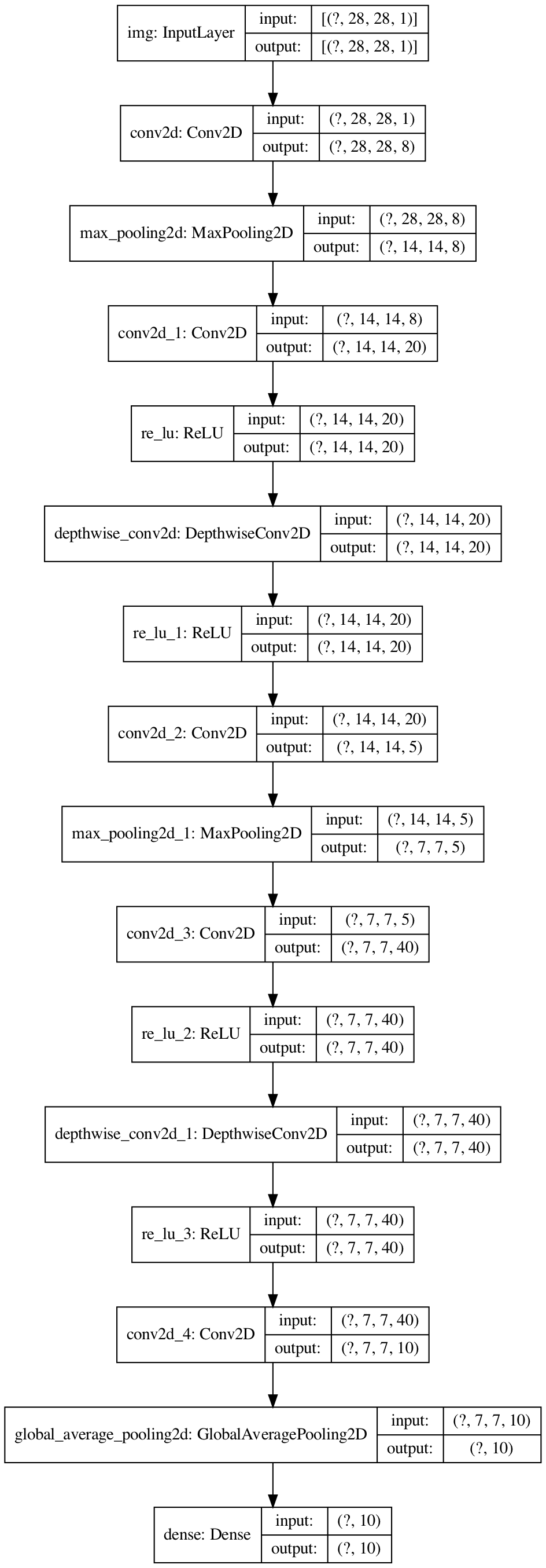 net structure