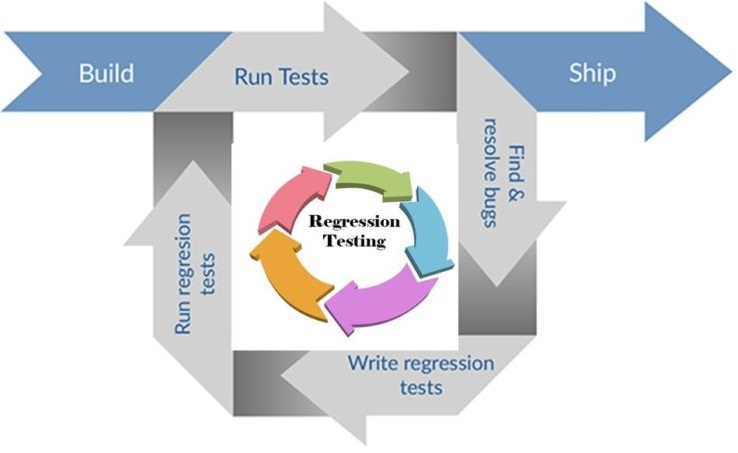 welsim_regression_demo4