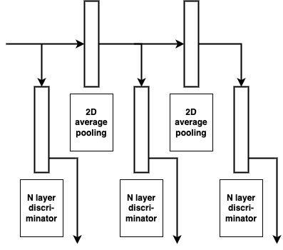 discriminator.png