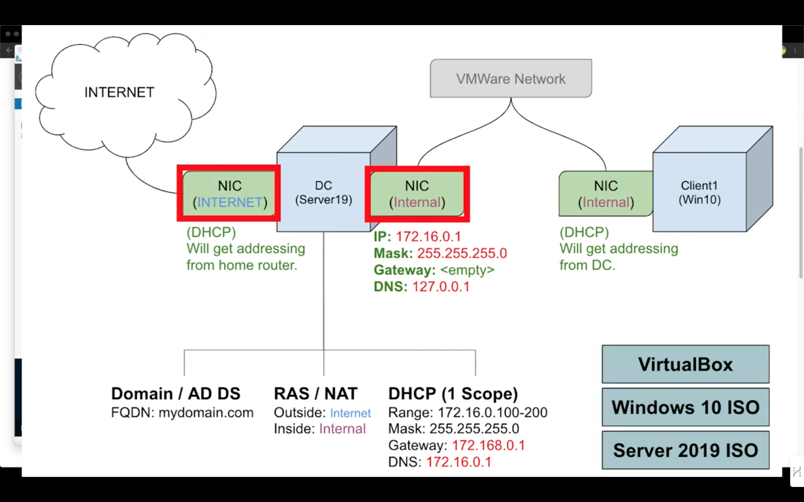 Schema Diagram