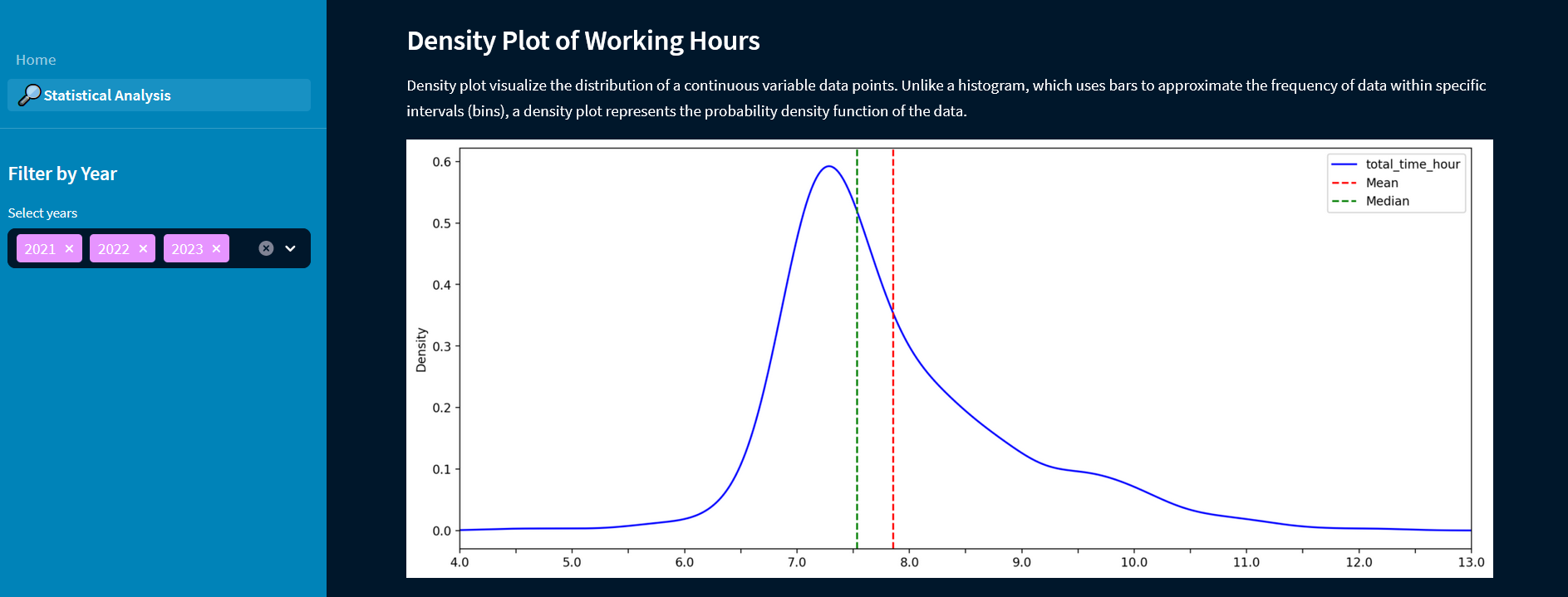GitHub - Ujstor/streamlit-working-hours: The analysis pipeline involves ...