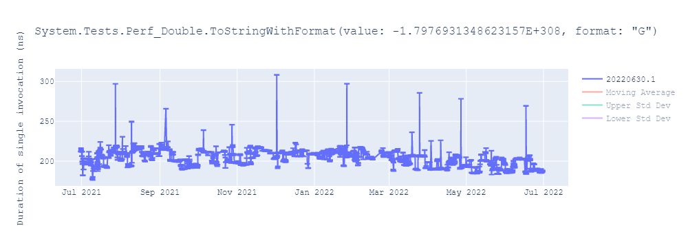 graph