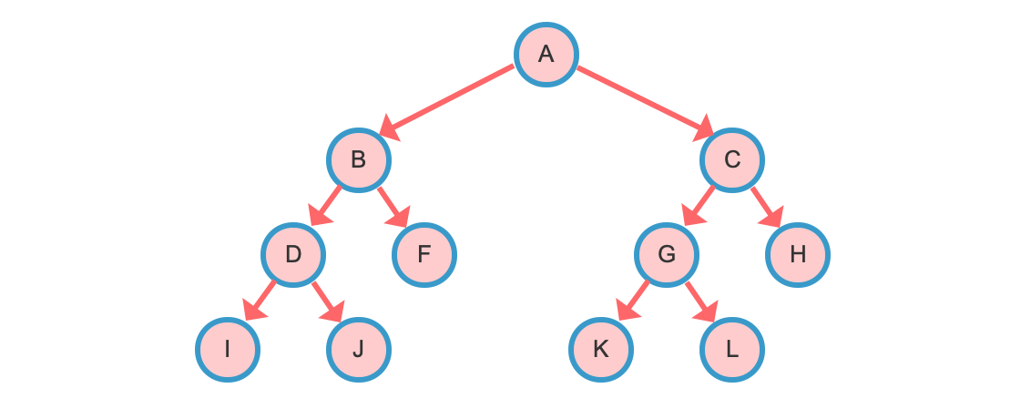 BinaryTree