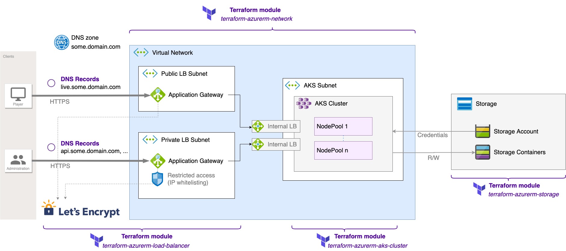 infra_azure