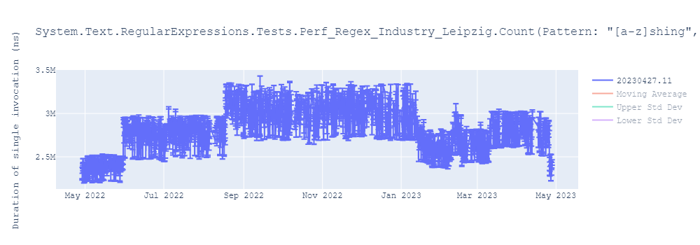 graph