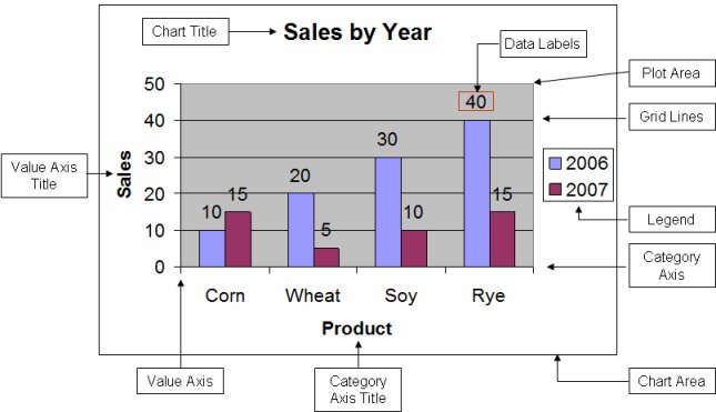 excel chart overview