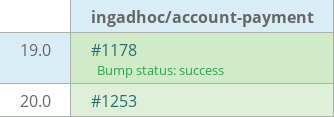 Pull request status dashboard