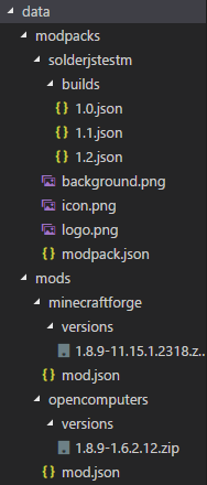 Sample folder structure