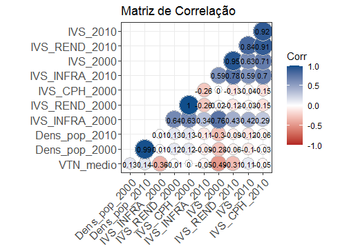 Matriz-de-Correla-o