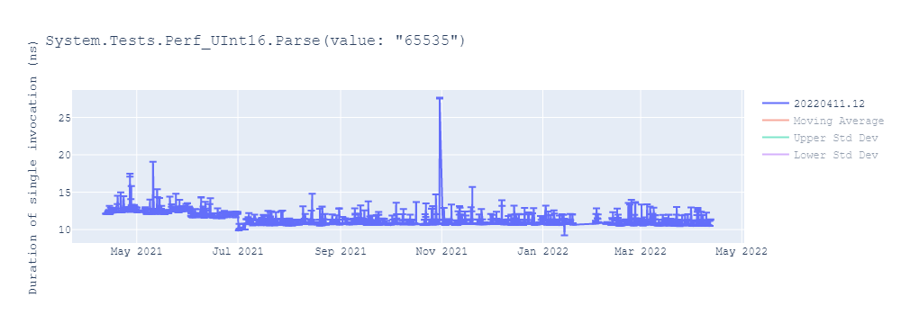 graph