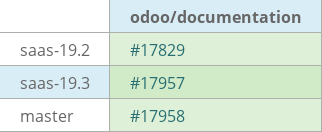 Pull request status dashboard