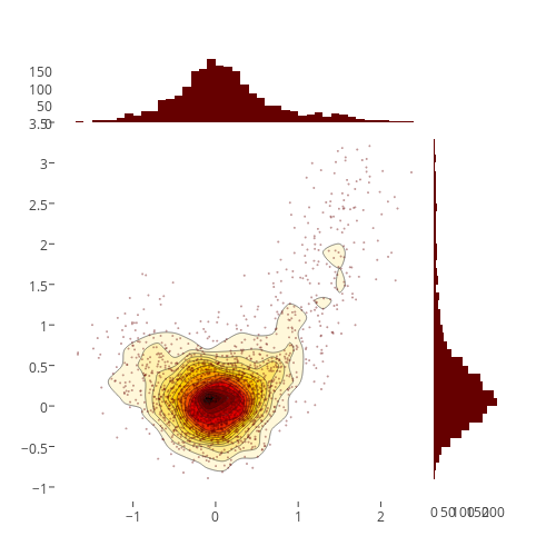 Contour subplots in Python