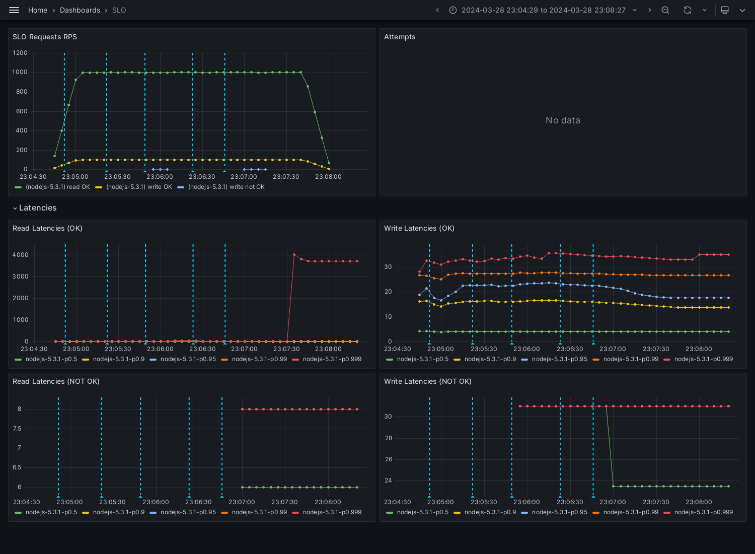 SLO-nodejs