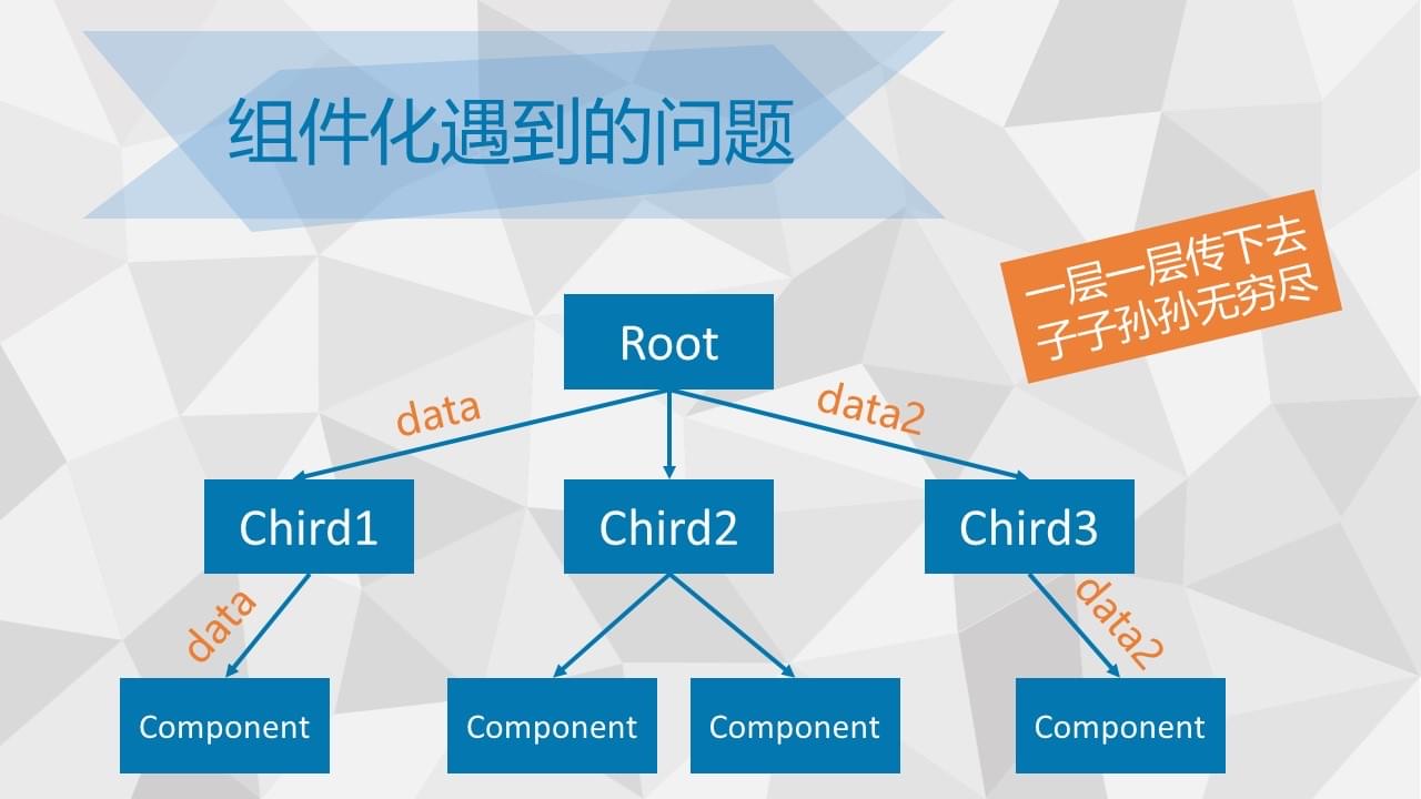 组件化遇到的问题