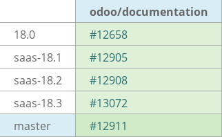 Pull request status dashboard