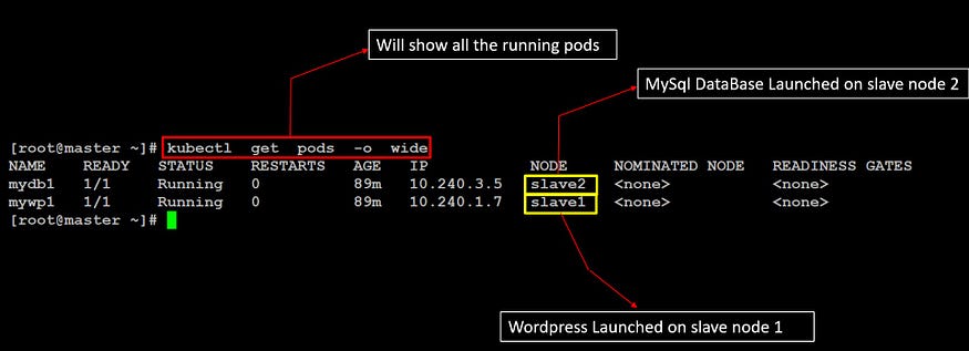 kubectl get pods -o wide