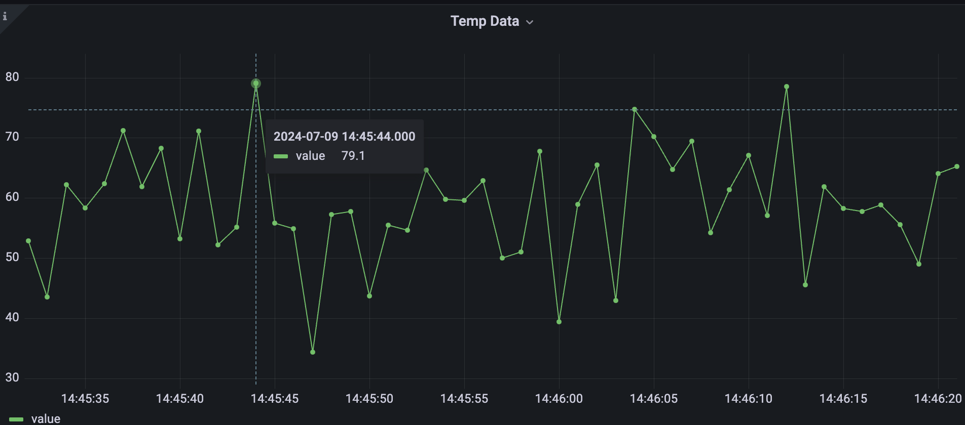 grafana