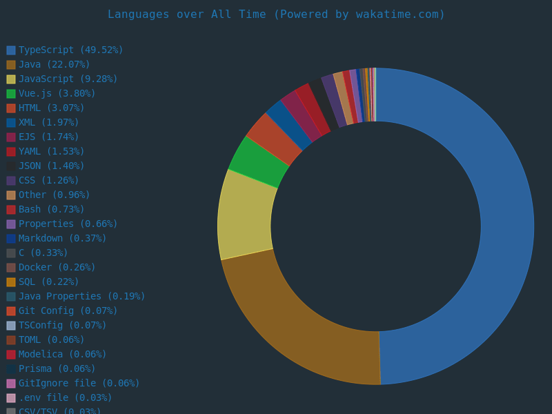 stats